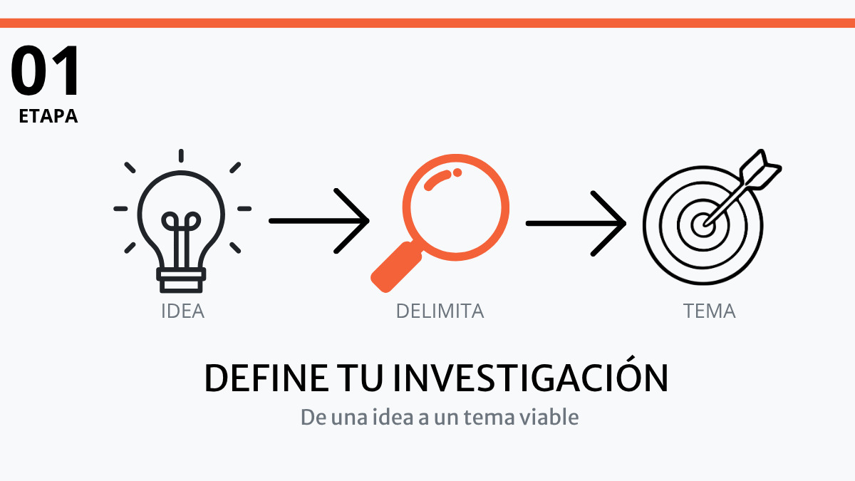 Etapa 01: define tu investigación, desde la idea hasta un tema viable