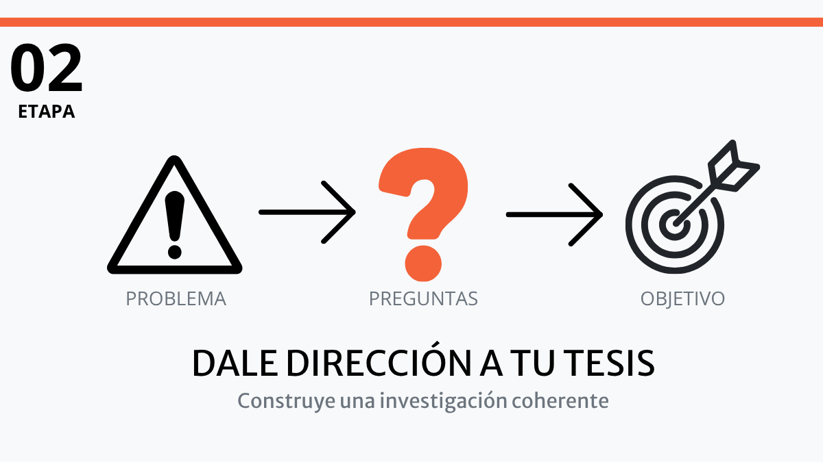Etapa 02: problema, preguntas y objetivos de investigación