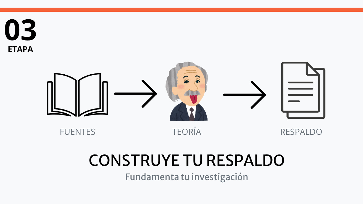 Etapa 03: antecedentes, fuentes y marco teórico