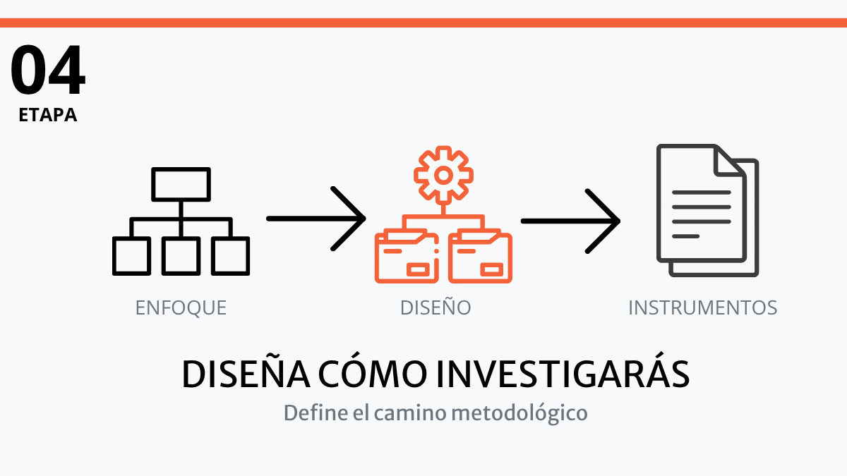 Etapa 04: enfoque, diseño, población, muestra e instrumentos